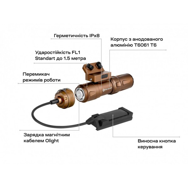 Ліхтар Olight Odin Mini Desert Tan M-LOK