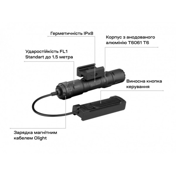 Ліхтар Olight Odin S Picatinny Matte Black