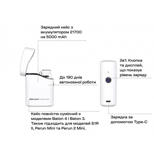 Ліхтар Olight Baton 4 Premium Edition White
