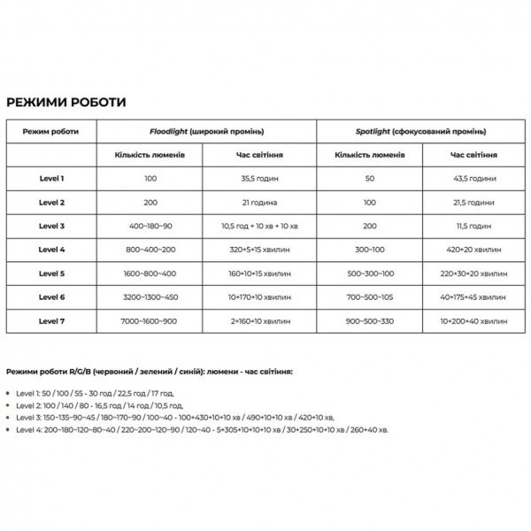 Ліхтар Olight Marauder Mini OD Green