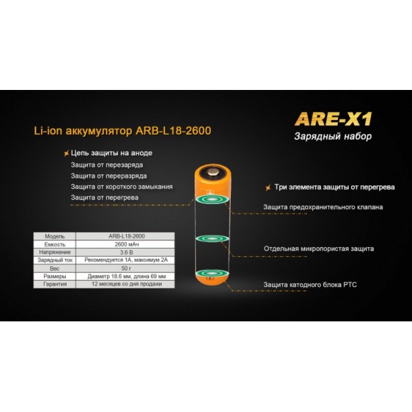Набір: Fenix ARE-X1 + акумулятор Fenix 18650 2600 mAh