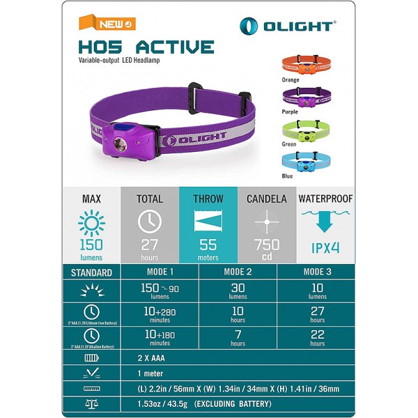 Ліхтар налобний Olight H05 Active, зелений