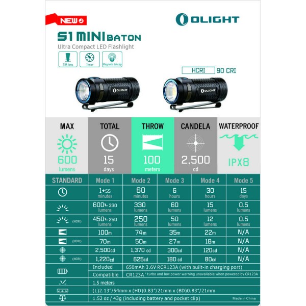 Ліхтар Olight S1 Mini HCRI + акумулятор та зарядка!