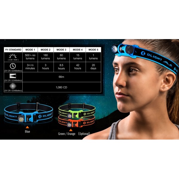 Ліхтар Olight H1 Nova