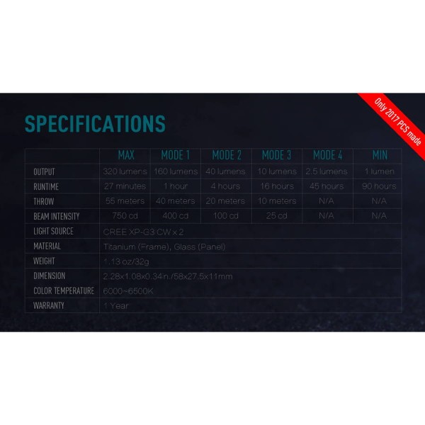 Ліхтар Olight ION Titanium Limited Edition