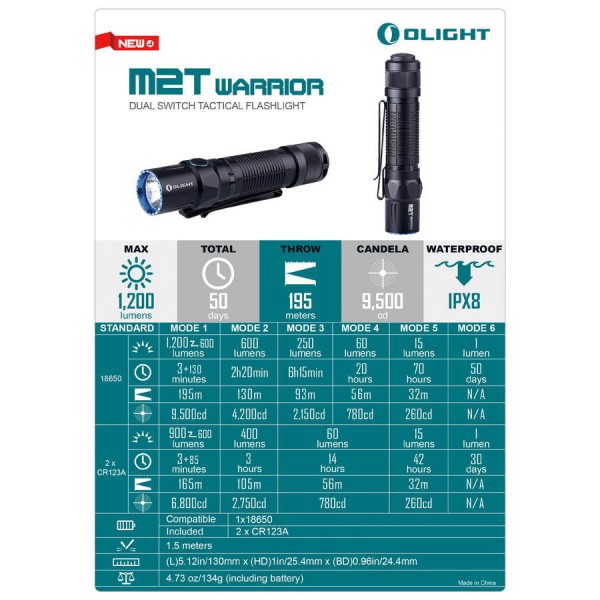 Ліхтар Olight M2T Warrior