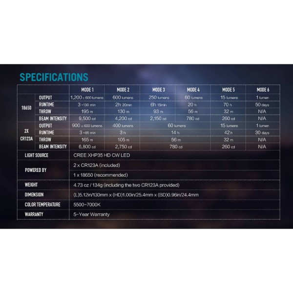 Ліхтар Olight M2T Warrior