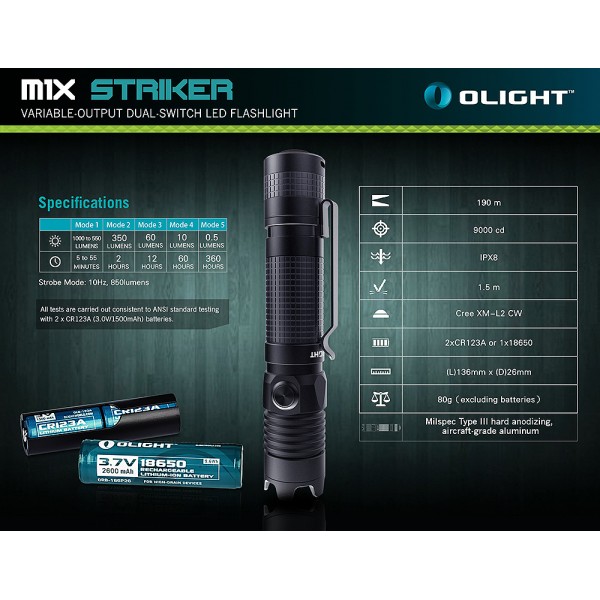 Набір тактичний Olight M1X Striker 
